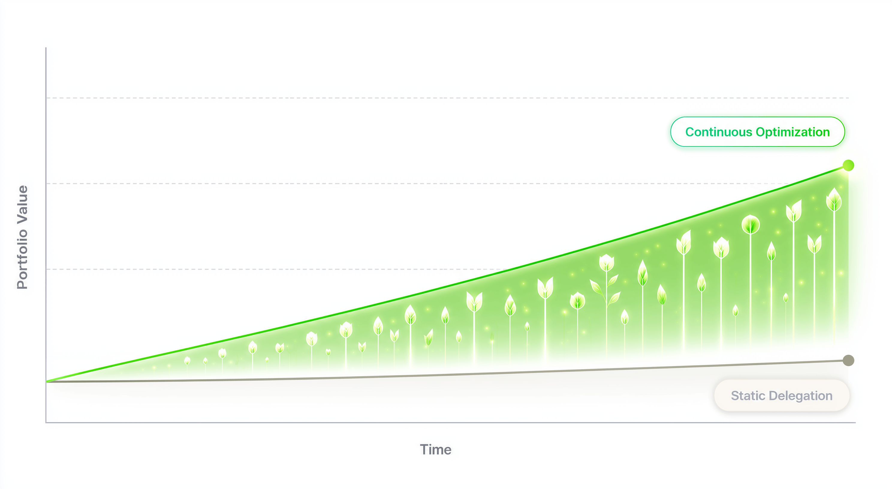 Features chart