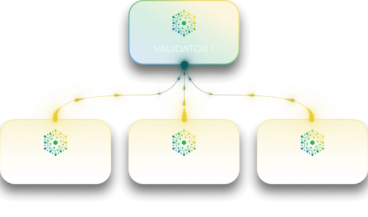 Delegation Distribution
